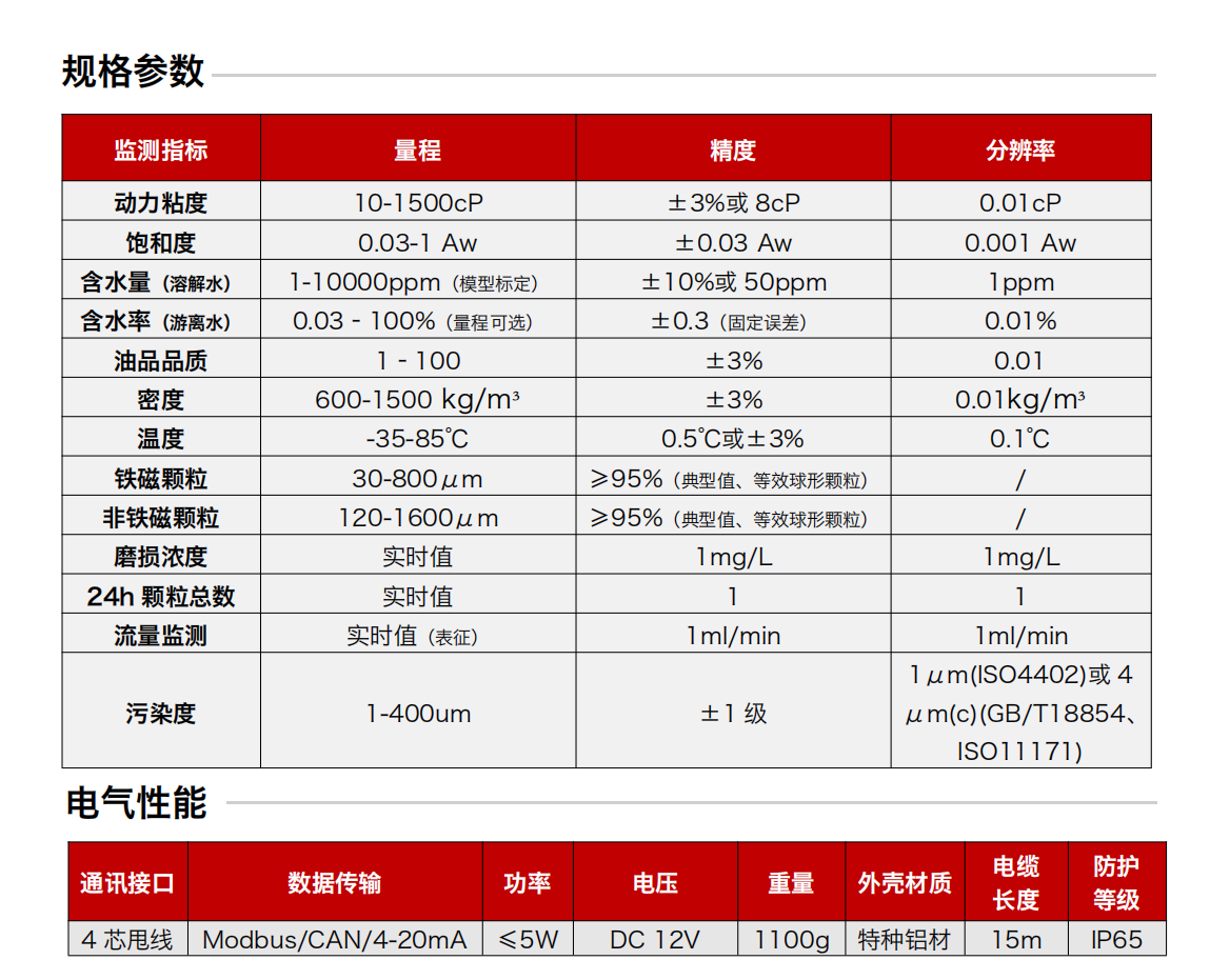 GYD12(A)礦用本安型油液監(jiān)測傳感器圖2
