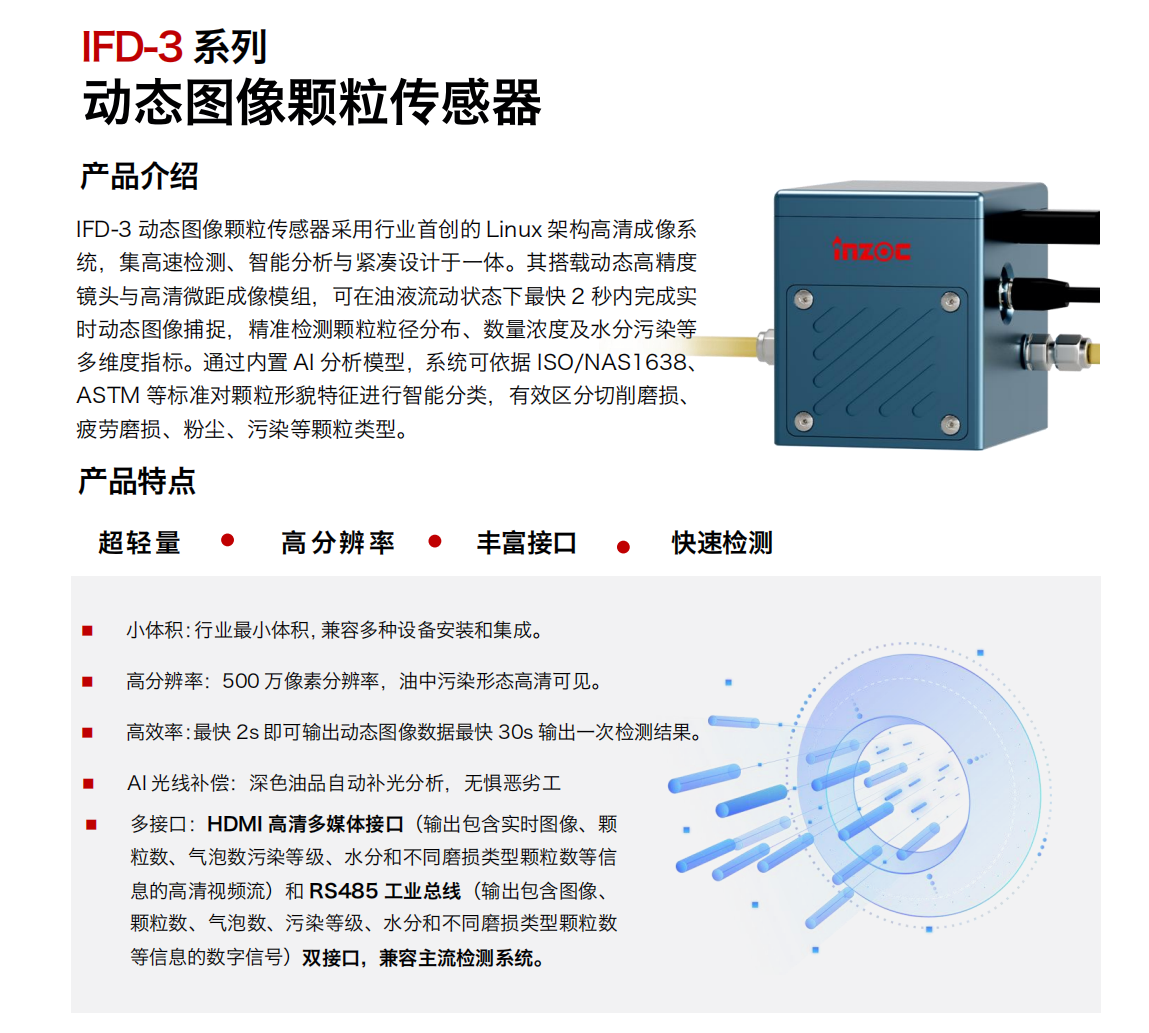IFD-3系列動態(tài)圖像顆粒傳感器采用行業(yè)首創(chuàng)的 Linux 架構(gòu)高清成像系統(tǒng)，集高速檢測、智能分析與緊湊設(shè)計于一體。其搭載動態(tài)高精度鏡頭與高清微距成像模組，可在油液流動狀態(tài)下最快 2 秒內(nèi)完成實時動態(tài)圖像捕捉，精準(zhǔn)檢測顆粒粒徑分布、數(shù)量濃度及水分污染等多維度指標(biāo)。通過內(nèi)置 AI 分析模型，系統(tǒng)可依據(jù) ISO/NAS1638、ASTM 等標(biāo)準(zhǔn)對顆粒形貌特征進行智能分類，有效區(qū)分切削磨損、疲勞磨損、粉塵、污染等顆粒類型。