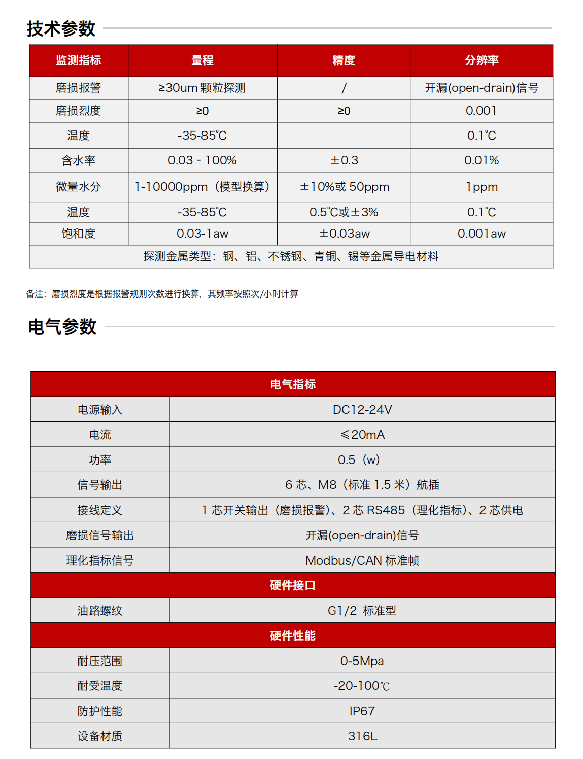 IFM-5吸附式潤滑磨損多功能探測器圖2