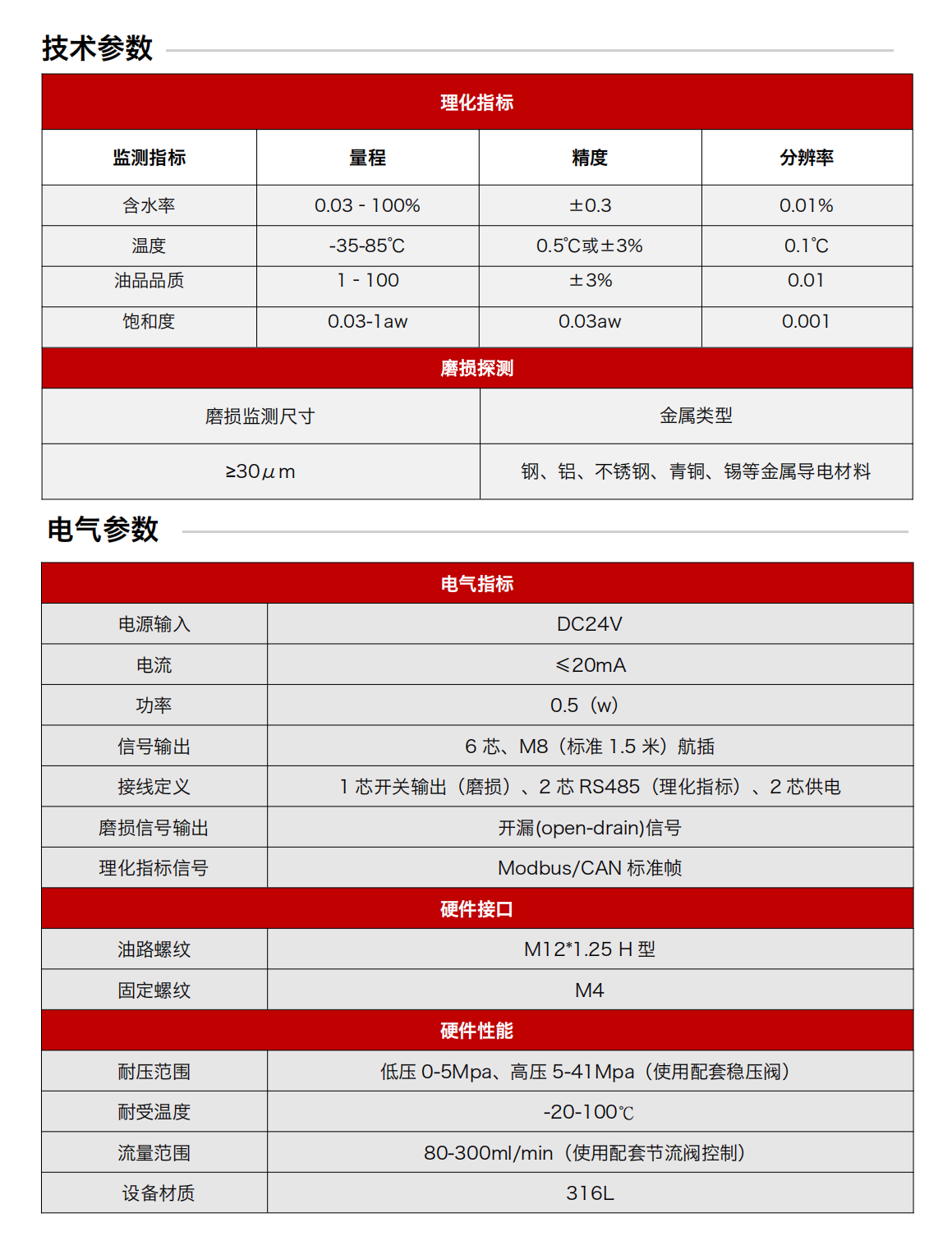 IFM-6系列過式潤滑磨損金屬顆粒多功能探測器圖2