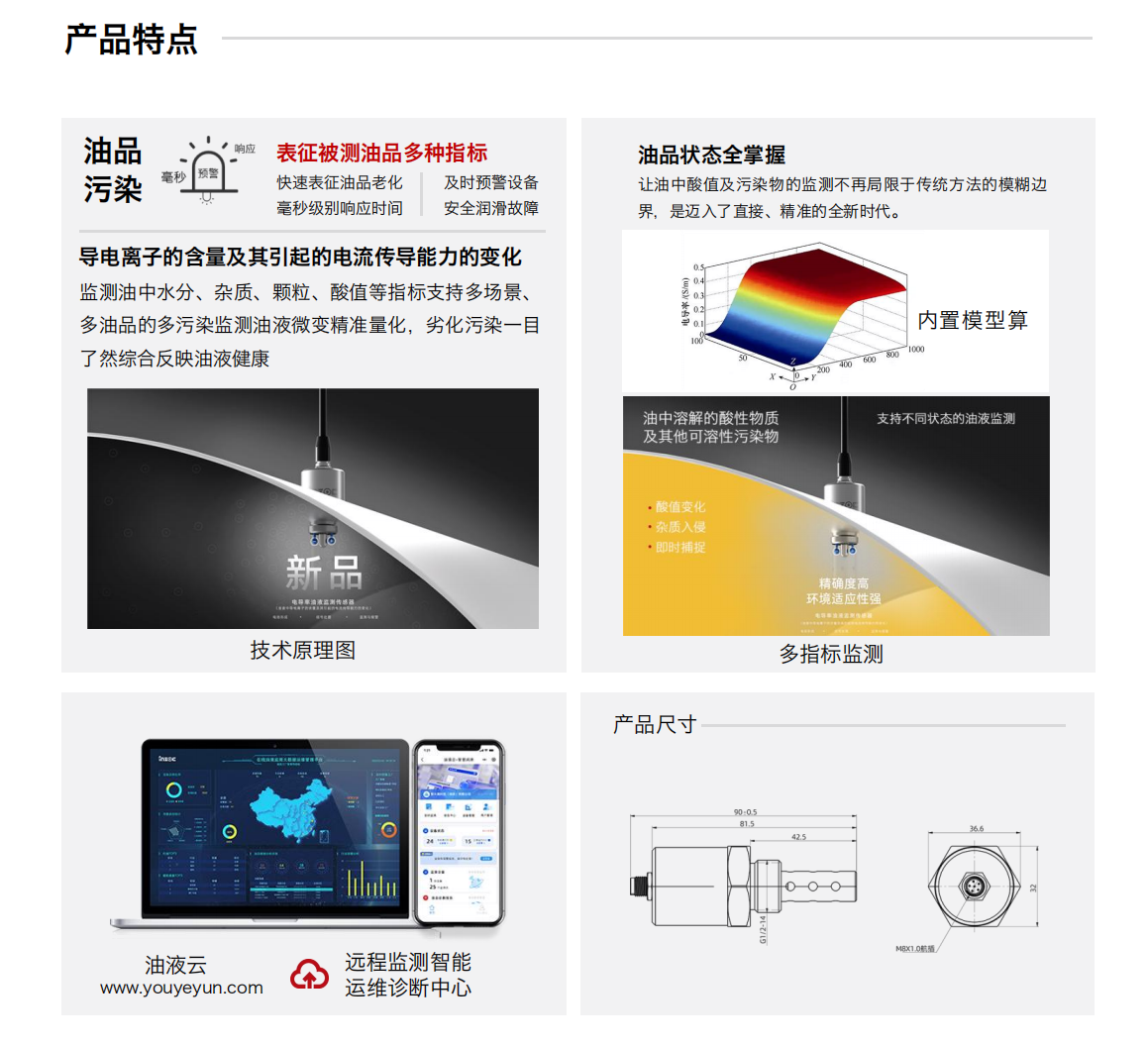 IFR-3電化學（電導、電阻率）傳感器圖1