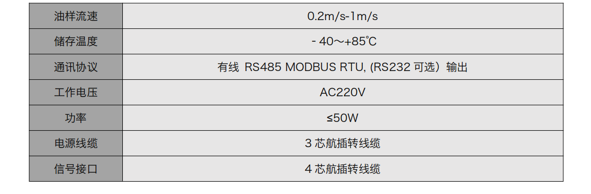 IOL-H3系列智能型在線油液監測系統-工業現場設備狀態監測綜合解決方案圖5
