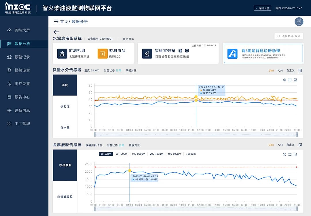 一文讀懂液壓與齒輪箱油液關鍵理化指標，輕松應對運維難題圖6