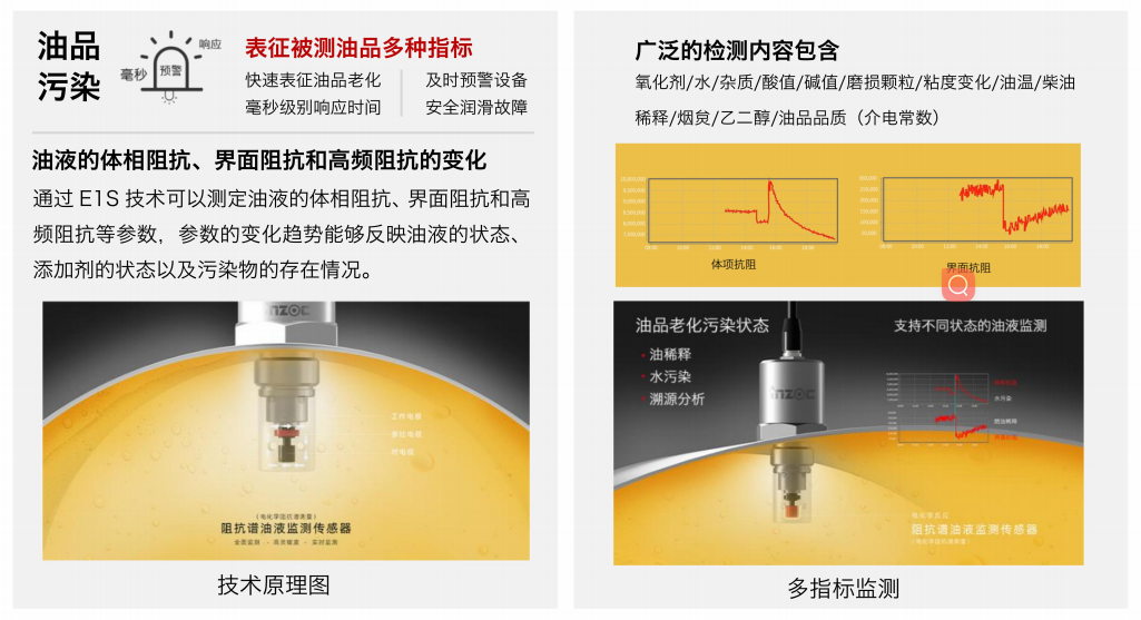 阻抗譜傳感器廠家-油液品質(zhì)綜合狀態(tài)監(jiān)測技術圖2