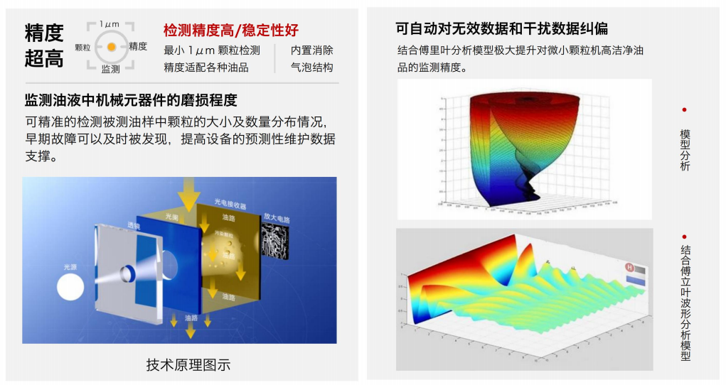 阻抗譜傳感器廠家-油液品質(zhì)綜合狀態(tài)監(jiān)測技術圖3