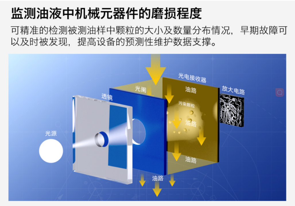 IFJ-3BW油液污染度傳感器：精準監(jiān)測油液健康的關(guān)鍵設(shè)備