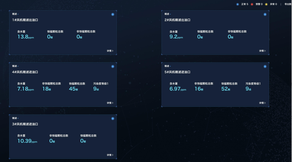 智能在線(xiàn)油液檢測(cè)到底 “智能” 在哪?圖4