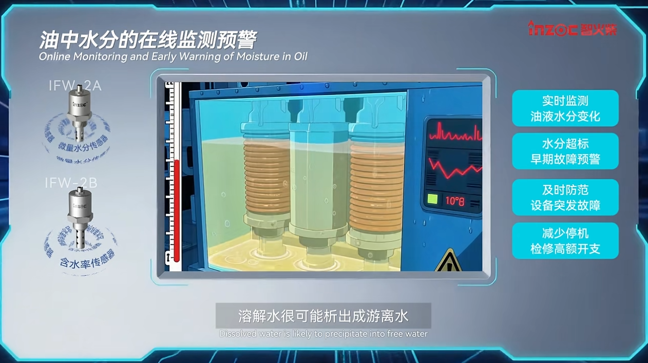 油中水分在線監(jiān)測傳感器(微量水分&含水率):實(shí)時預(yù)警水分超標(biāo)油質(zhì)劣化圖2