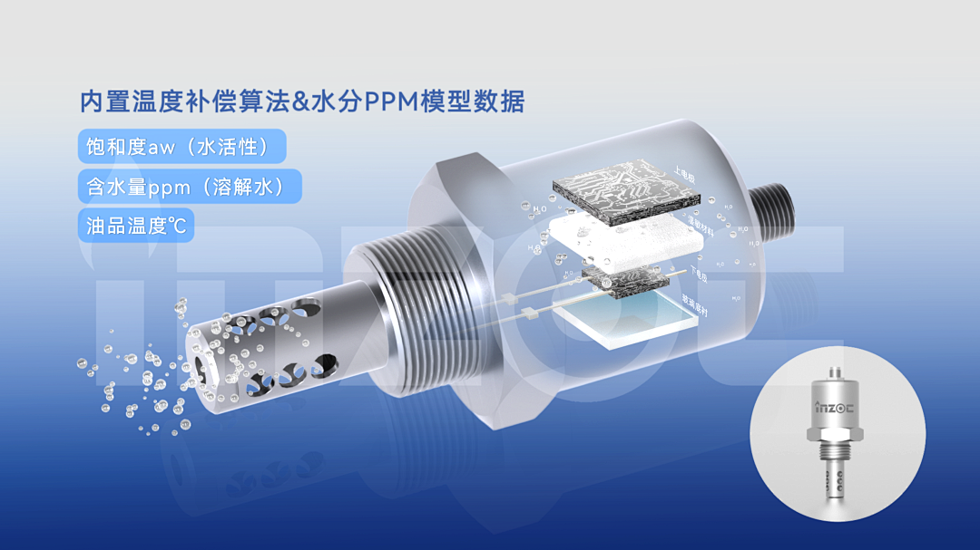 油中水分在線監(jiān)測傳感器(微量水分&含水率):實(shí)時預(yù)警水分超標(biāo)油質(zhì)劣化圖3