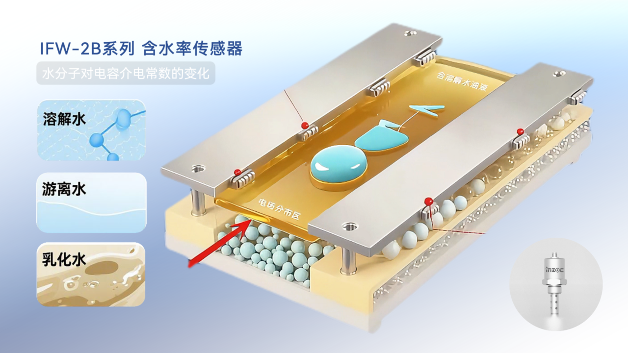 油中水分在線監(jiān)測傳感器(微量水分&含水率):實(shí)時預(yù)警水分超標(biāo)油質(zhì)劣化圖4