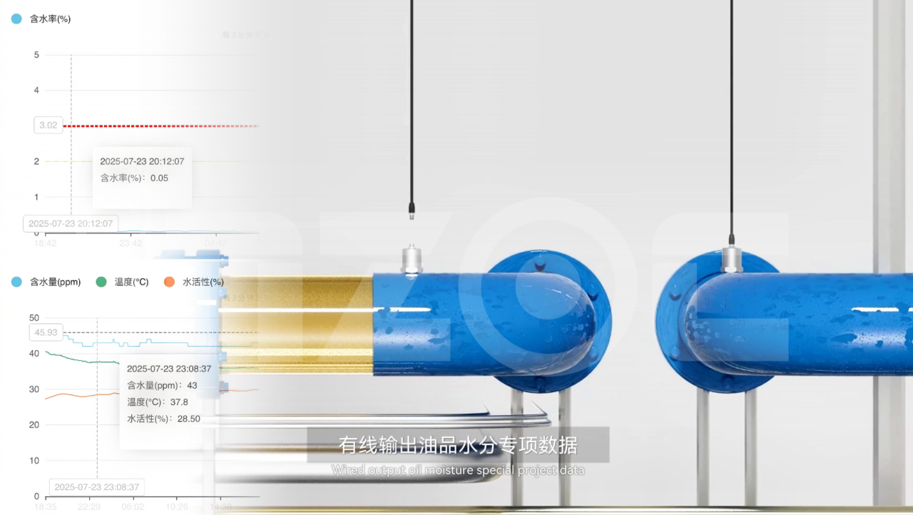 油中水分在線監(jiān)測傳感器(微量水分&含水率):實(shí)時預(yù)警水分超標(biāo)油質(zhì)劣化圖5