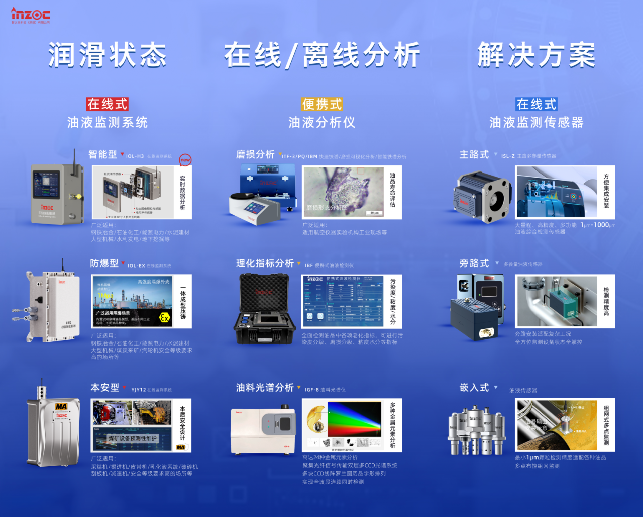 INZOC攜裝備運維潤滑分析產品方案,邀您共赴國際儀器儀表展覽會 圖4.png