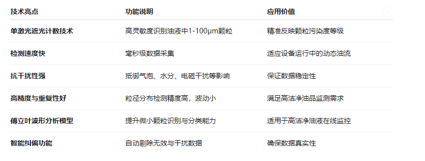 油液污染度在線檢測系統(tǒng):智火柴IFJ-3BW精準監(jiān)控油液健康 圖2