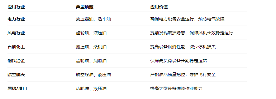 油品質(zhì)量檢測儀:智火柴IBF便攜式油液檢測儀應用與優(yōu)勢 圖3