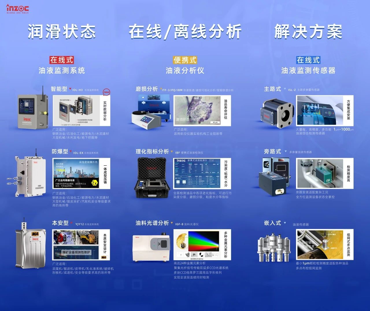 國際儀器儀表展覽會:INZOC斬獲“十佳新品”,聚焦潤滑監測賦能工業健康運維 圖4