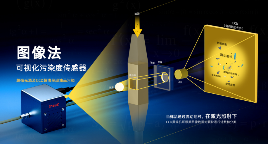 內(nèi)燃機潤滑油污染物類型、危害及防控要點 圖2