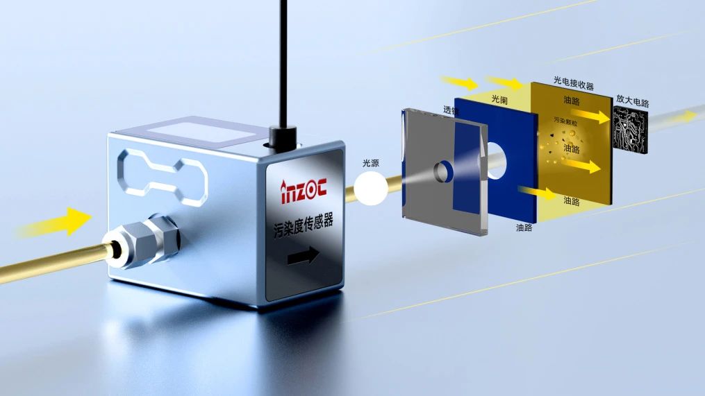 油液污染度傳感器在工業(yè)設(shè)備健康管理中的應(yīng)用與價值 圖2