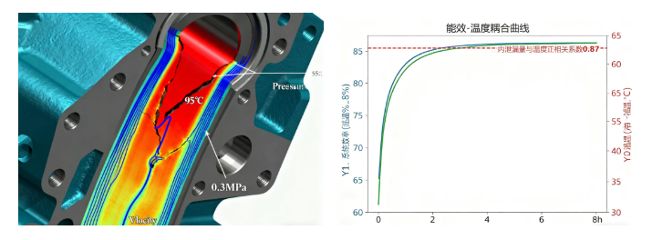 液壓油粘度不當會帶來哪些問題？(結(jié)合案例詳細分析) 圖2