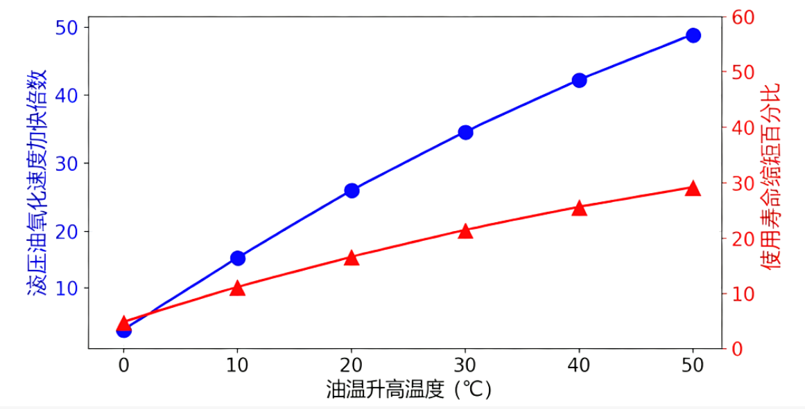 液壓油粘度不當會帶來哪些問題？(結(jié)合案例詳細分析) 圖3