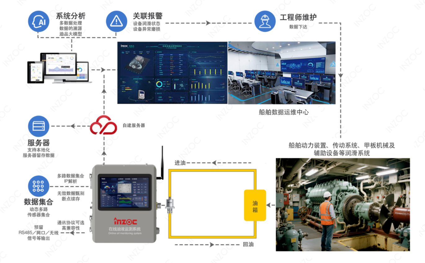 液壓油粘度不當會帶來哪些問題？(結(jié)合案例詳細分析) 圖4
