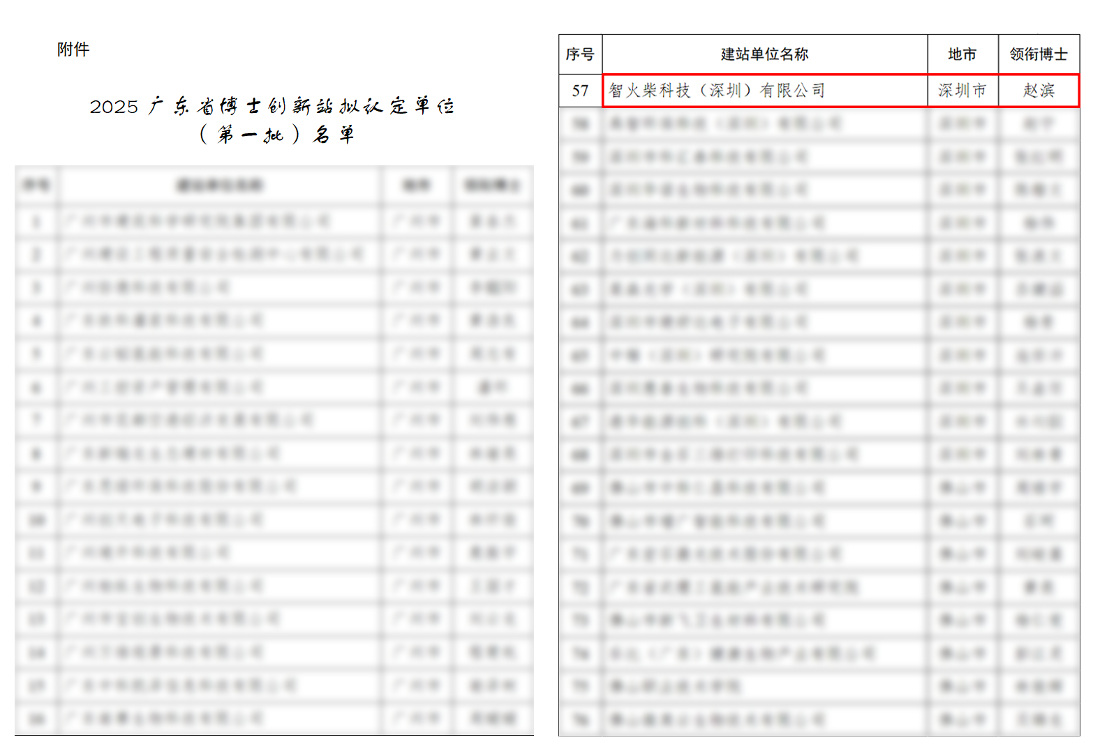 捷報(bào) | 智火柴入選廣東博士創(chuàng)新站，科技成果通過(guò)廣東省科技廳、科交中心審核 圖2