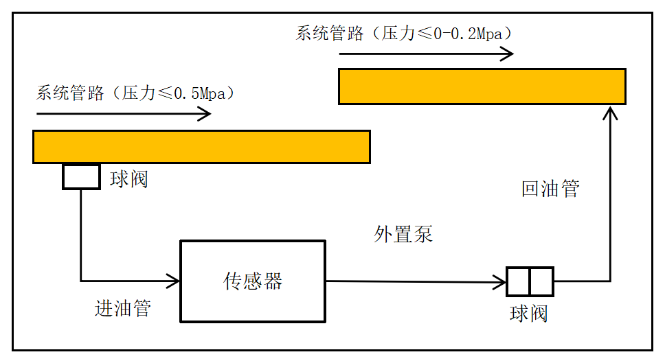 GYD12(A)礦用本安型油液質量監測傳感器安裝方式（附圖）6