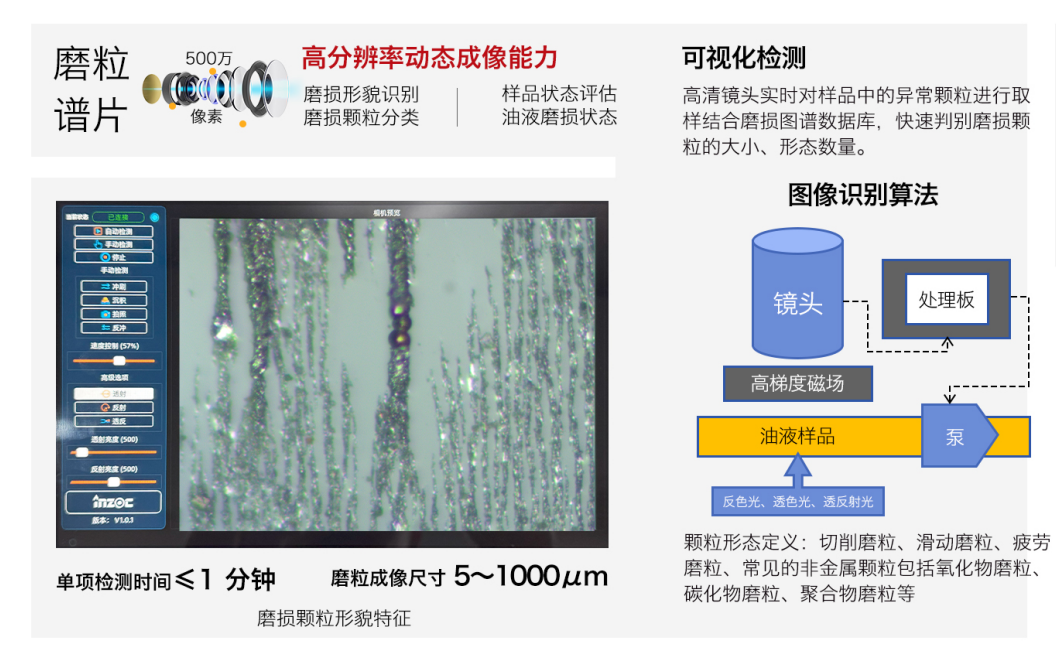 便攜式油液鐵譜分析儀器:IBM-IVDS智能潤(rùn)滑磨損分析系統(tǒng)重磅來(lái)襲 圖2