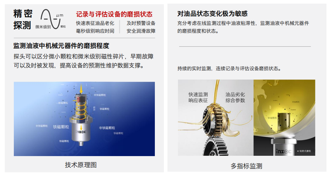 油液吸附式磨損傳感器原理解析:如何實現(xiàn)設備磨損的早期精準預警 圖1