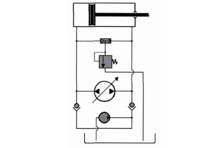 如何做好泵車的閉式液壓系統(tǒng)和開式液壓系統(tǒng)的油液在線監(jiān)測(cè)？