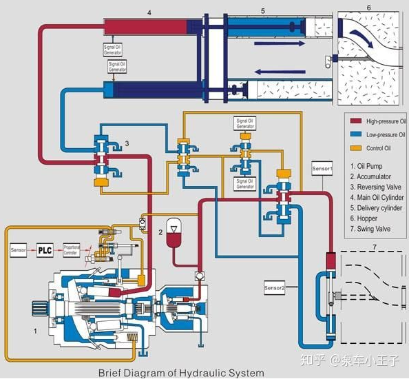 如何做好泵車的閉式液壓系統(tǒng)和開式液壓系統(tǒng)的油液在線監(jiān)測(cè)？
